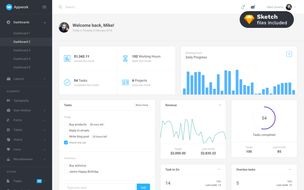 Appwork v1.4.0 - Bootstrap 4 Template + UI Kit