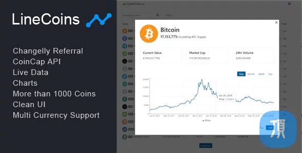 Cryptocurrency 实时跟踪 LineCoins v1.1.6